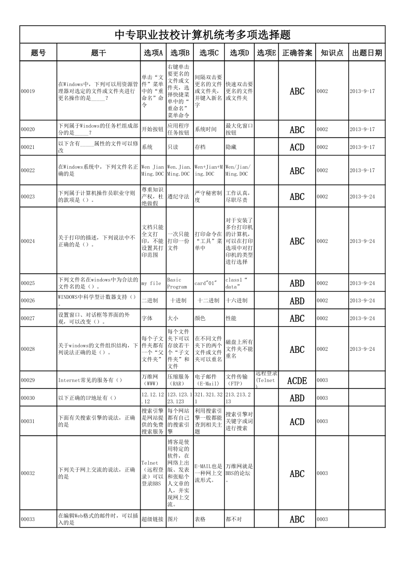 中专职业技校计算机统考多选题第2页