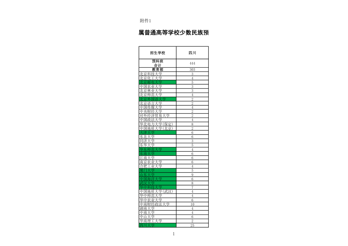 预科班招生计划第1页