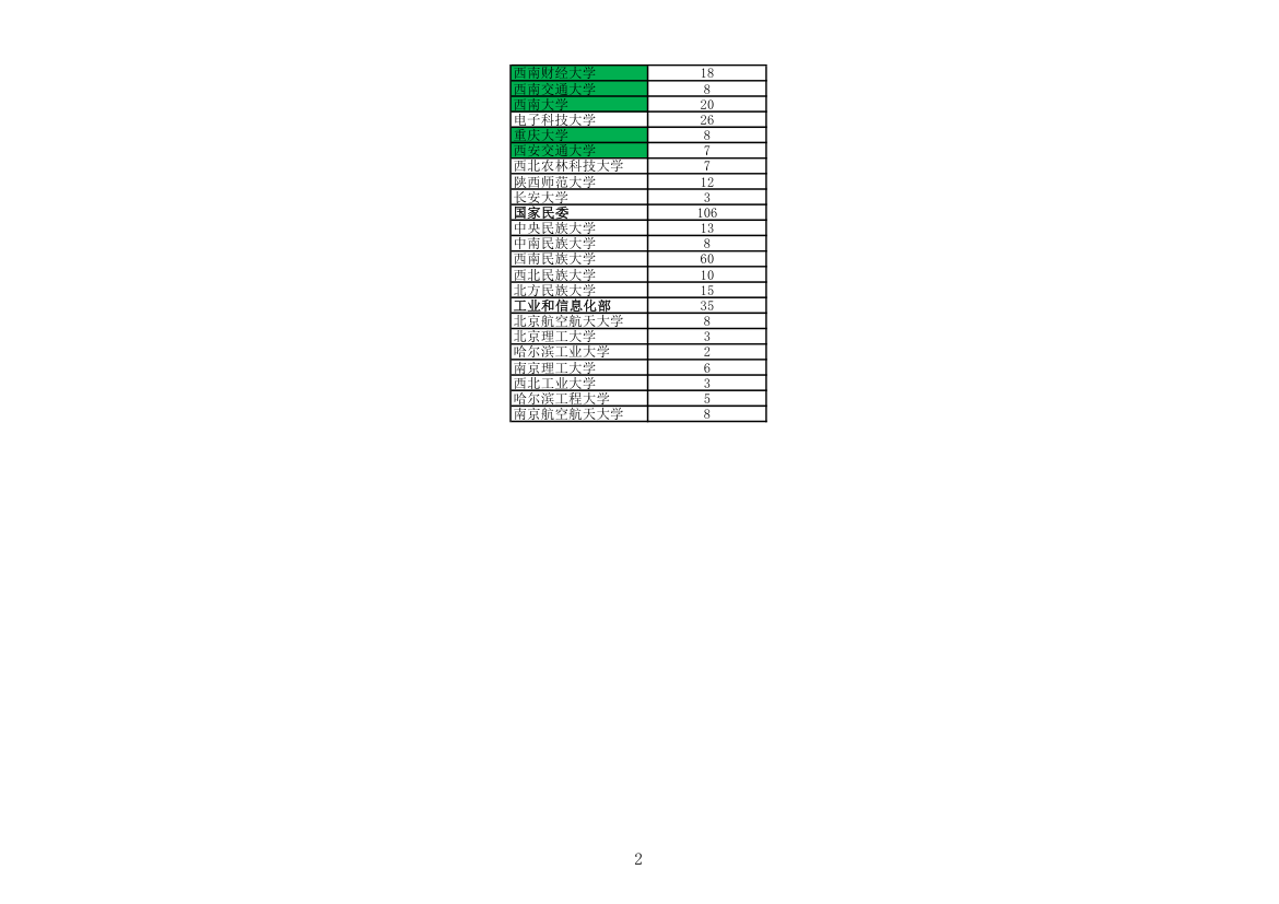 预科班招生计划第2页