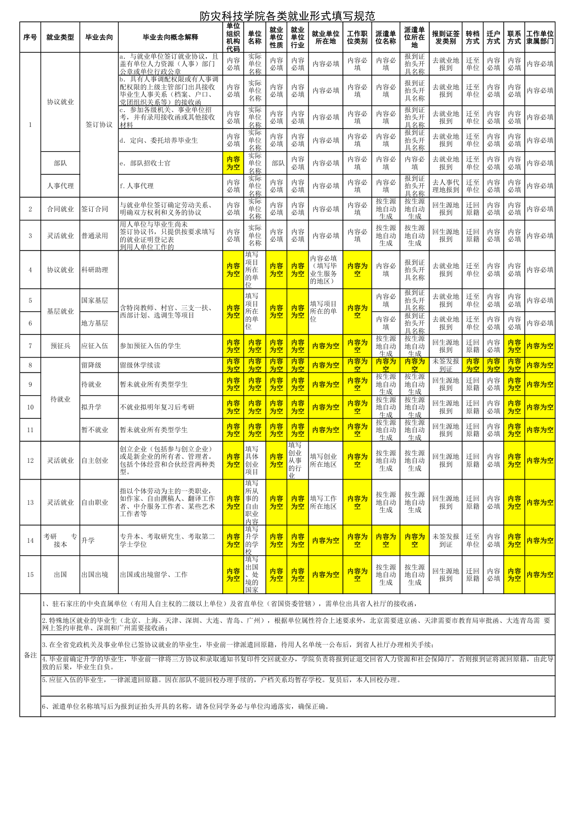 防灾科技学院各类就业形式填写规范第1页