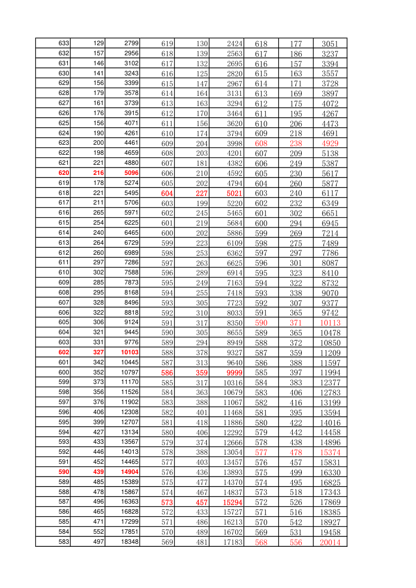 四川理科一分一段表第2页