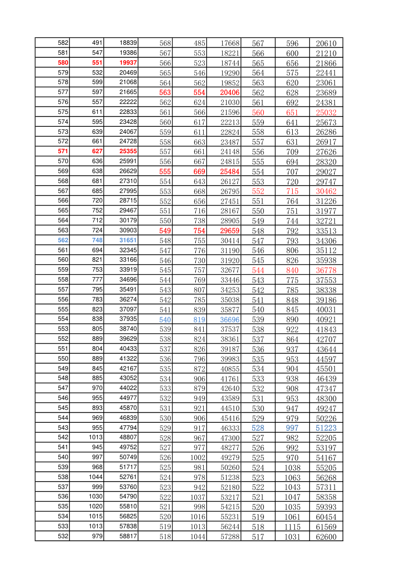 四川理科一分一段表第3页