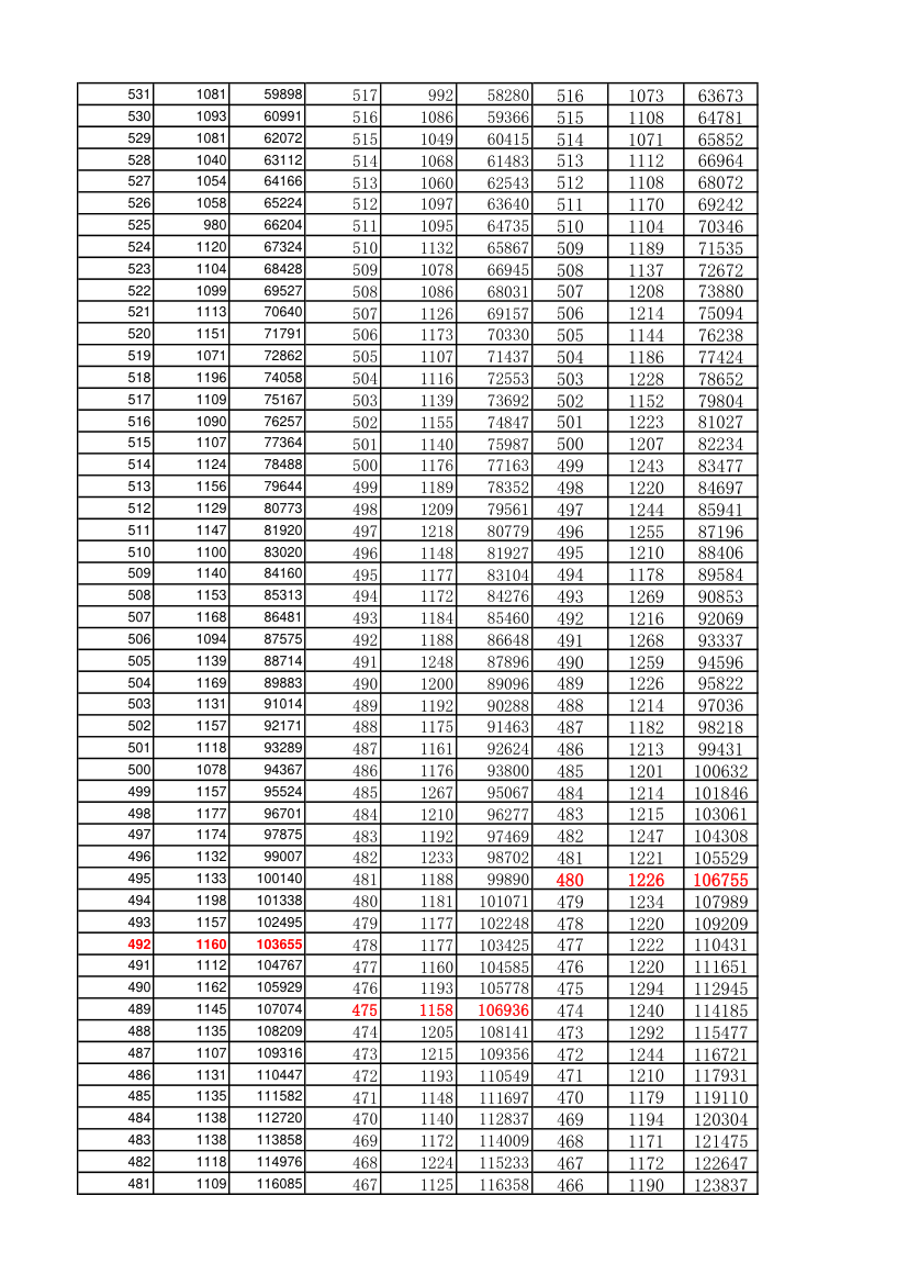 四川理科一分一段表第4页