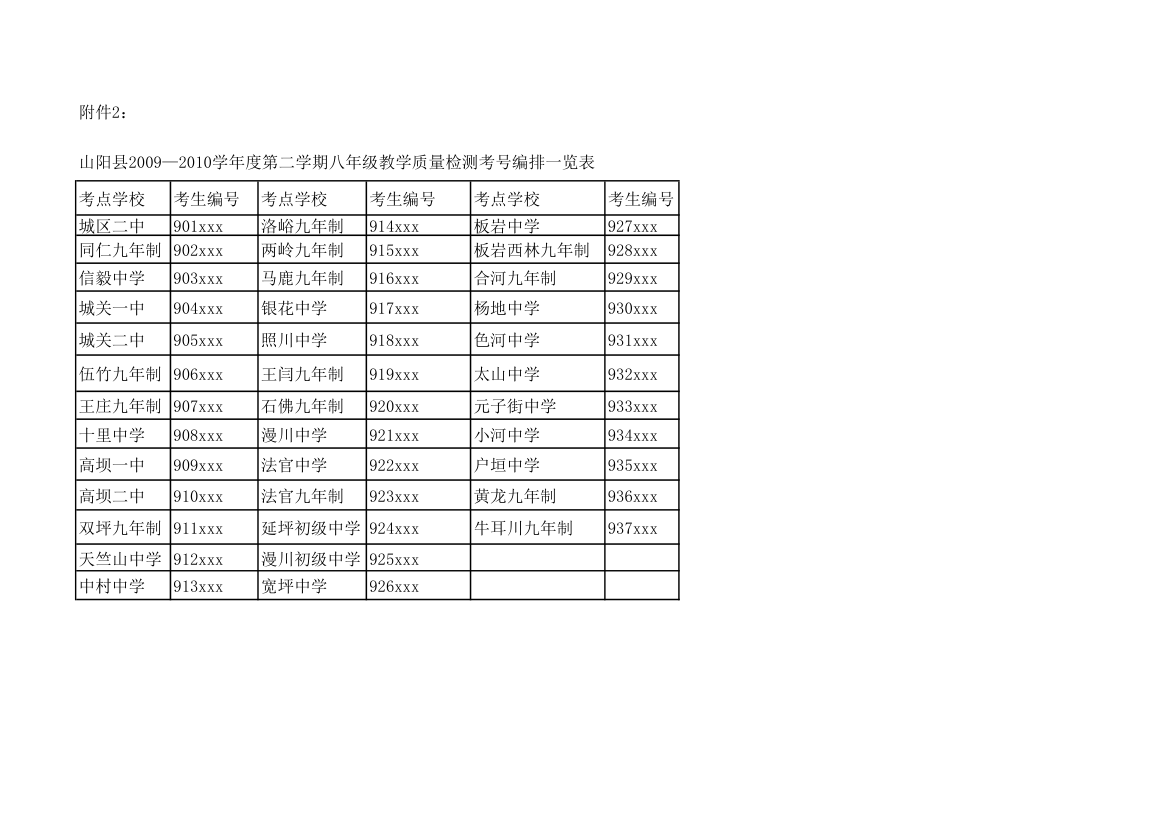 考号编排第1页