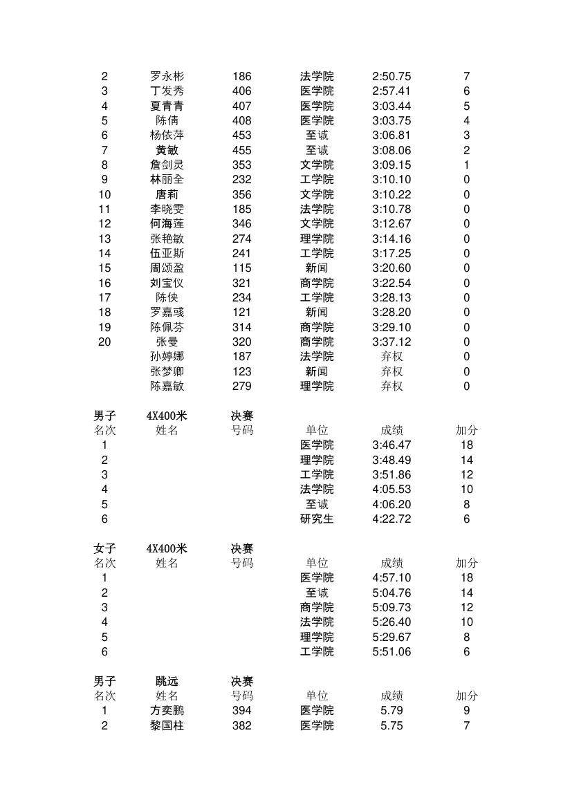 汕头大学第二十七届田径运动会成绩册第8页