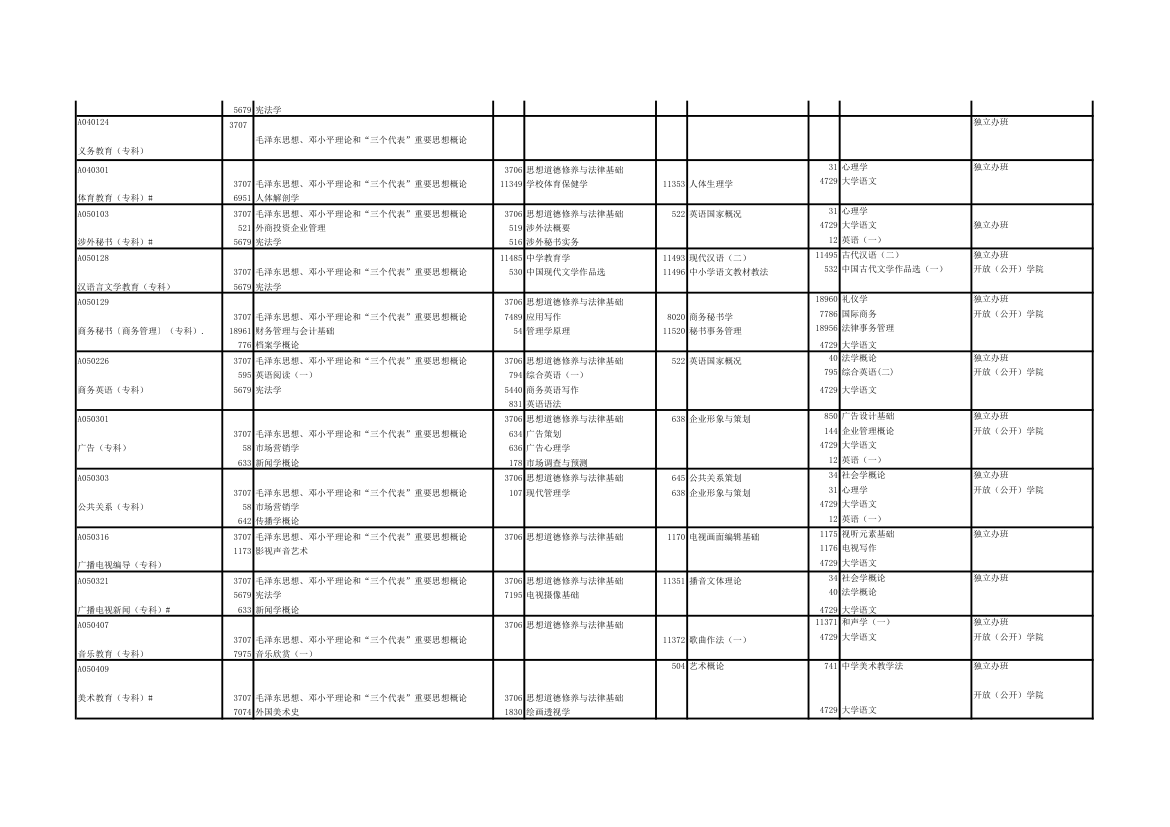 2011年自考专业目录第3页