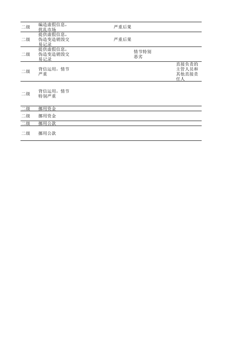 证券从业人员资格考试典型违法违规行为数字总结表第2页