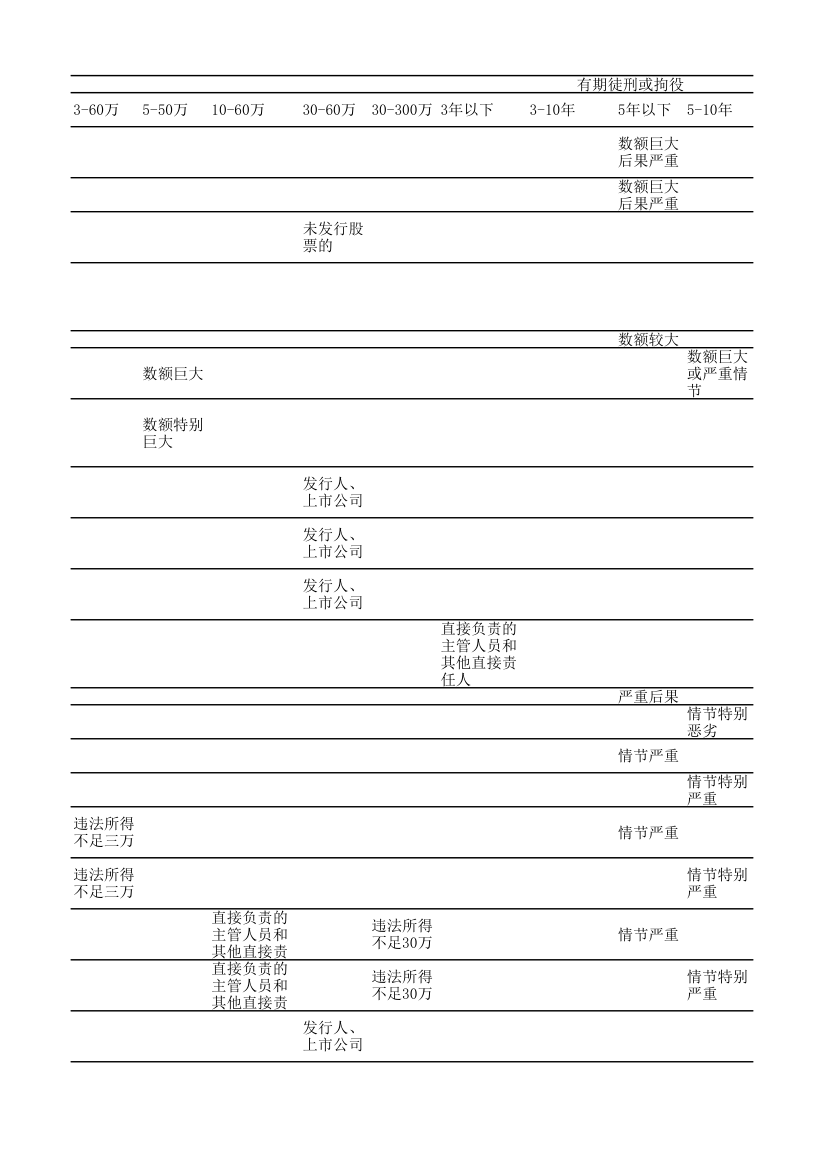 证券从业人员资格考试典型违法违规行为数字总结表第3页