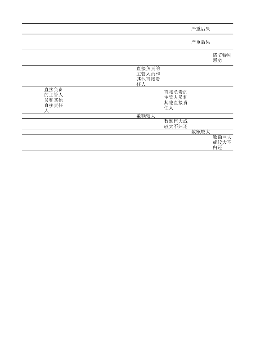 证券从业人员资格考试典型违法违规行为数字总结表第4页