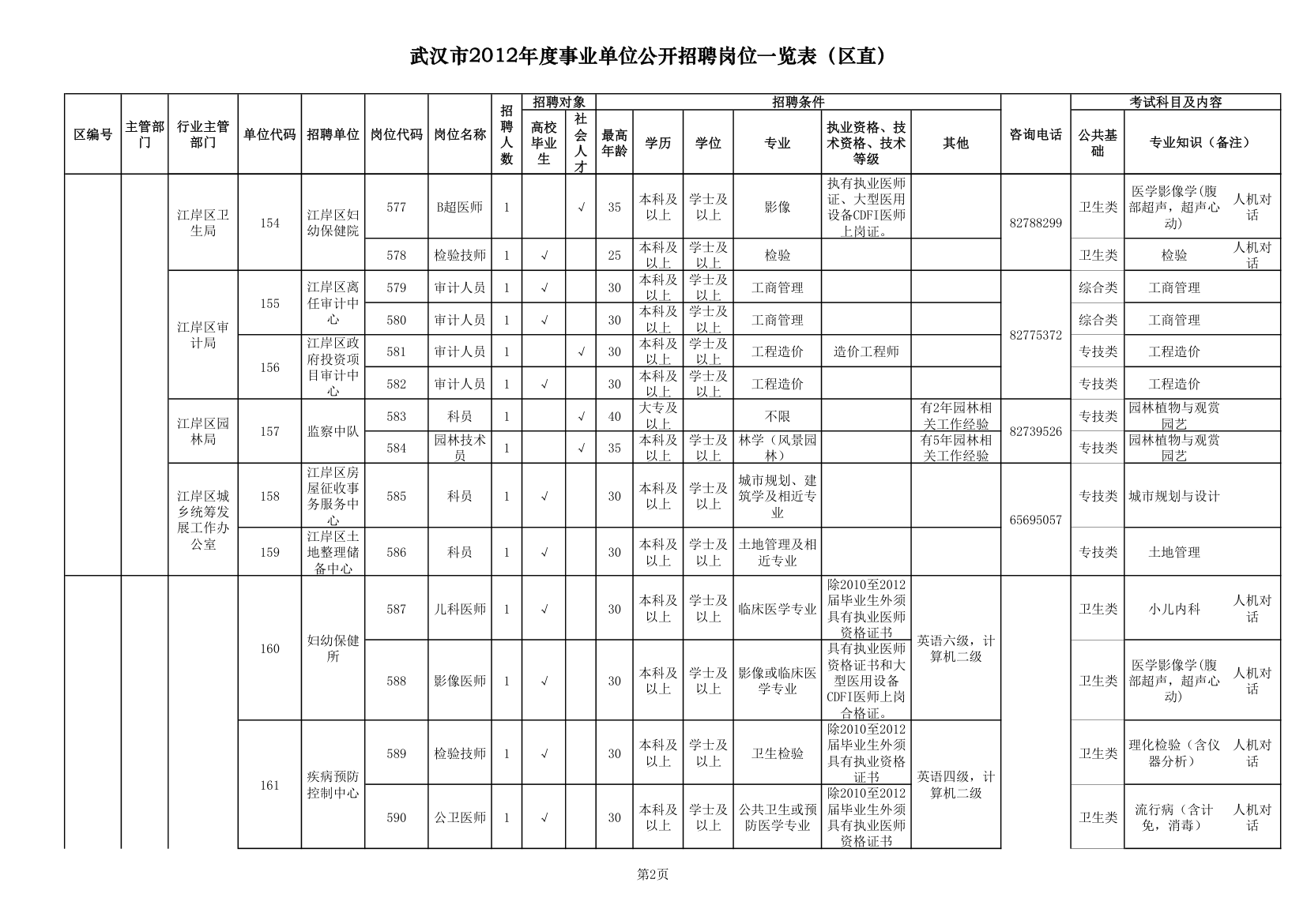 2012武汉事业单位职位一览表第2页