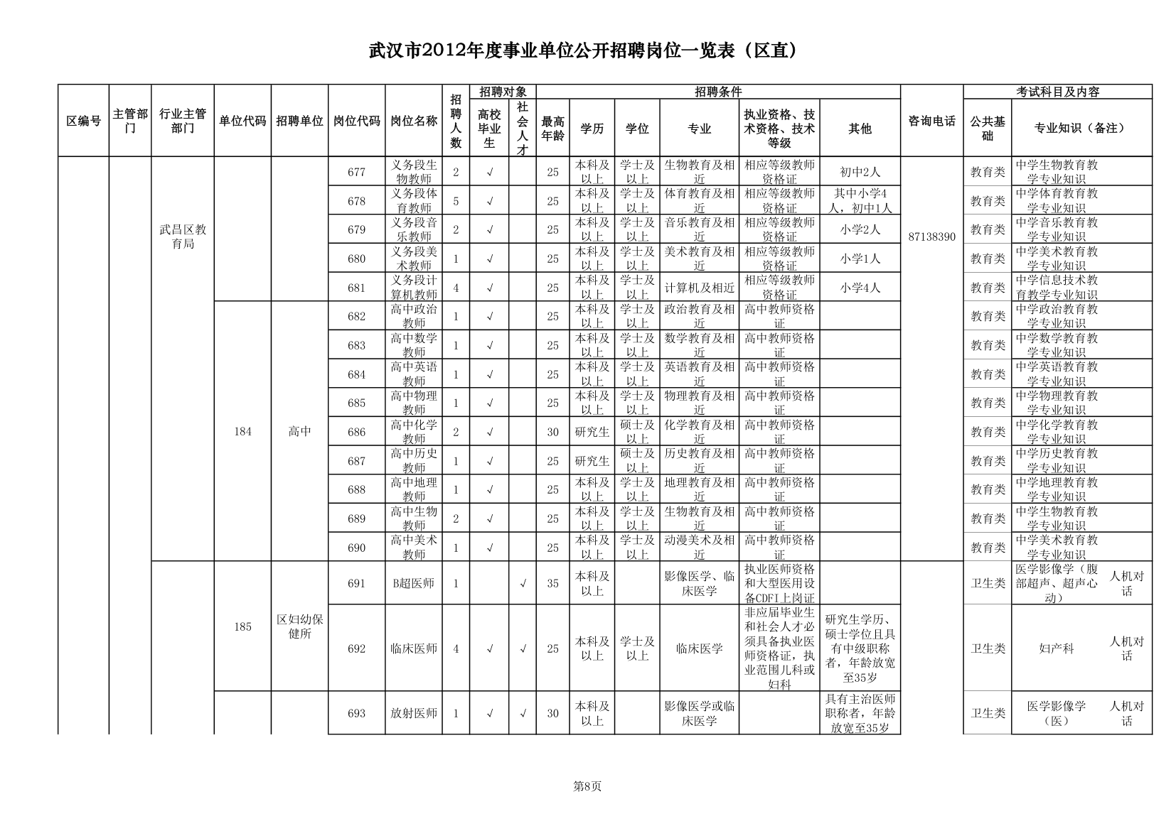 2012武汉事业单位职位一览表第8页