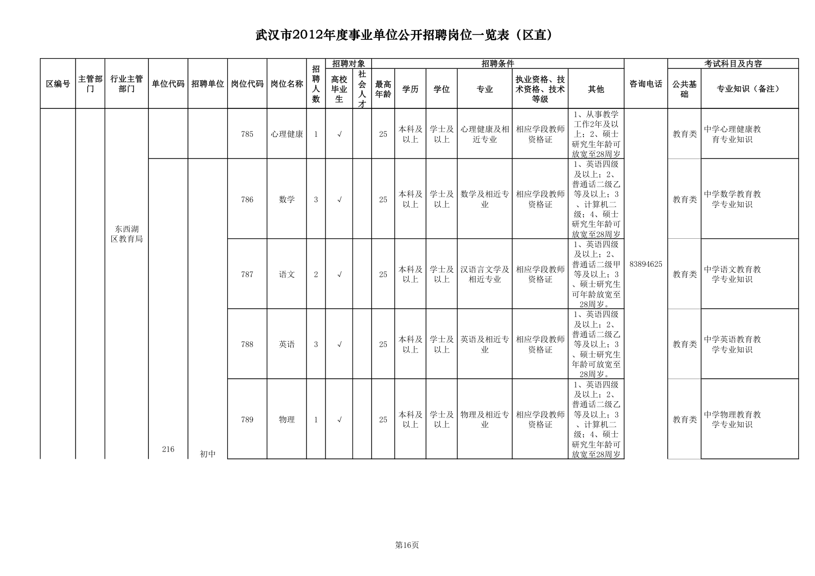 2012武汉事业单位职位一览表第16页