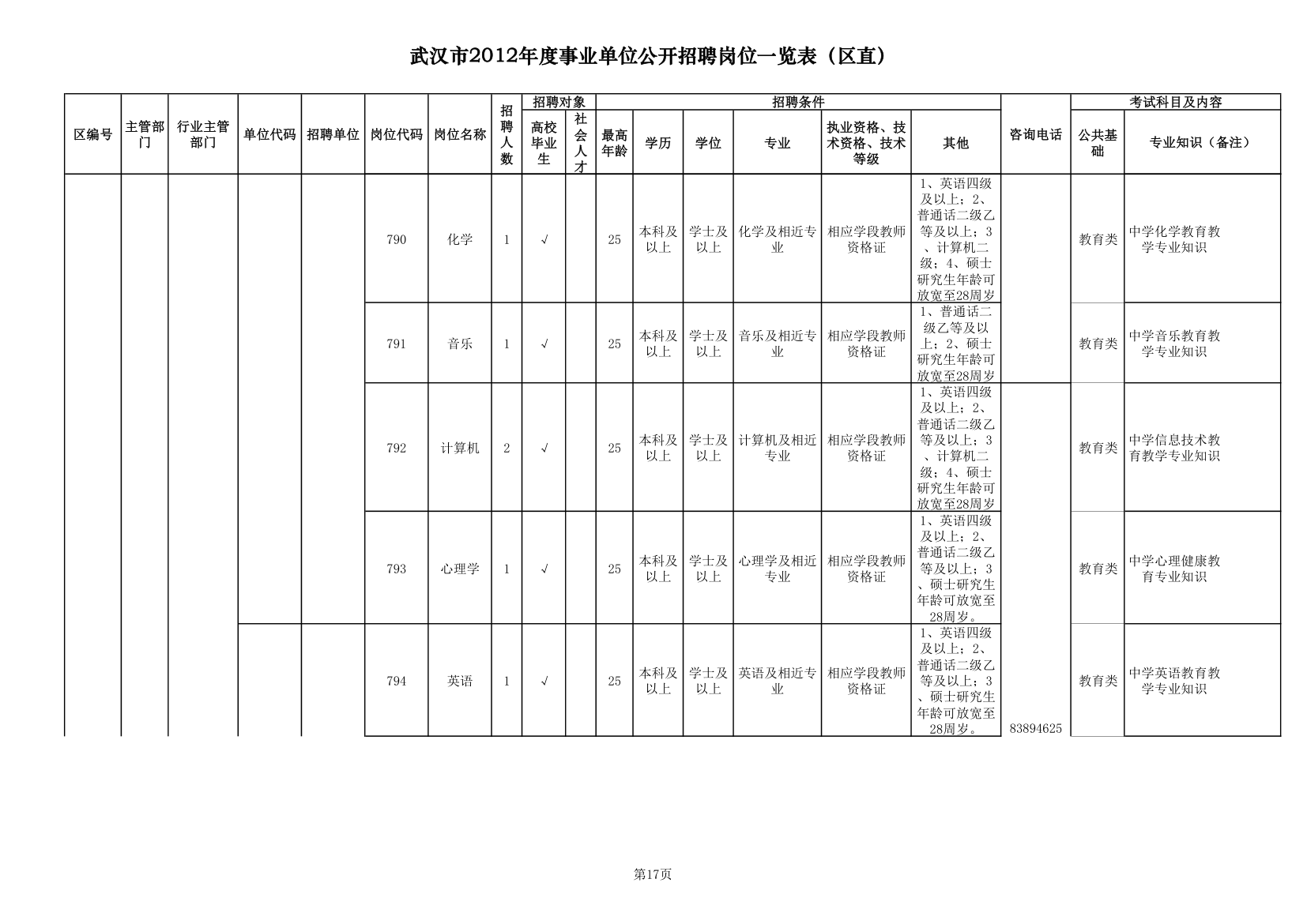 2012武汉事业单位职位一览表第17页