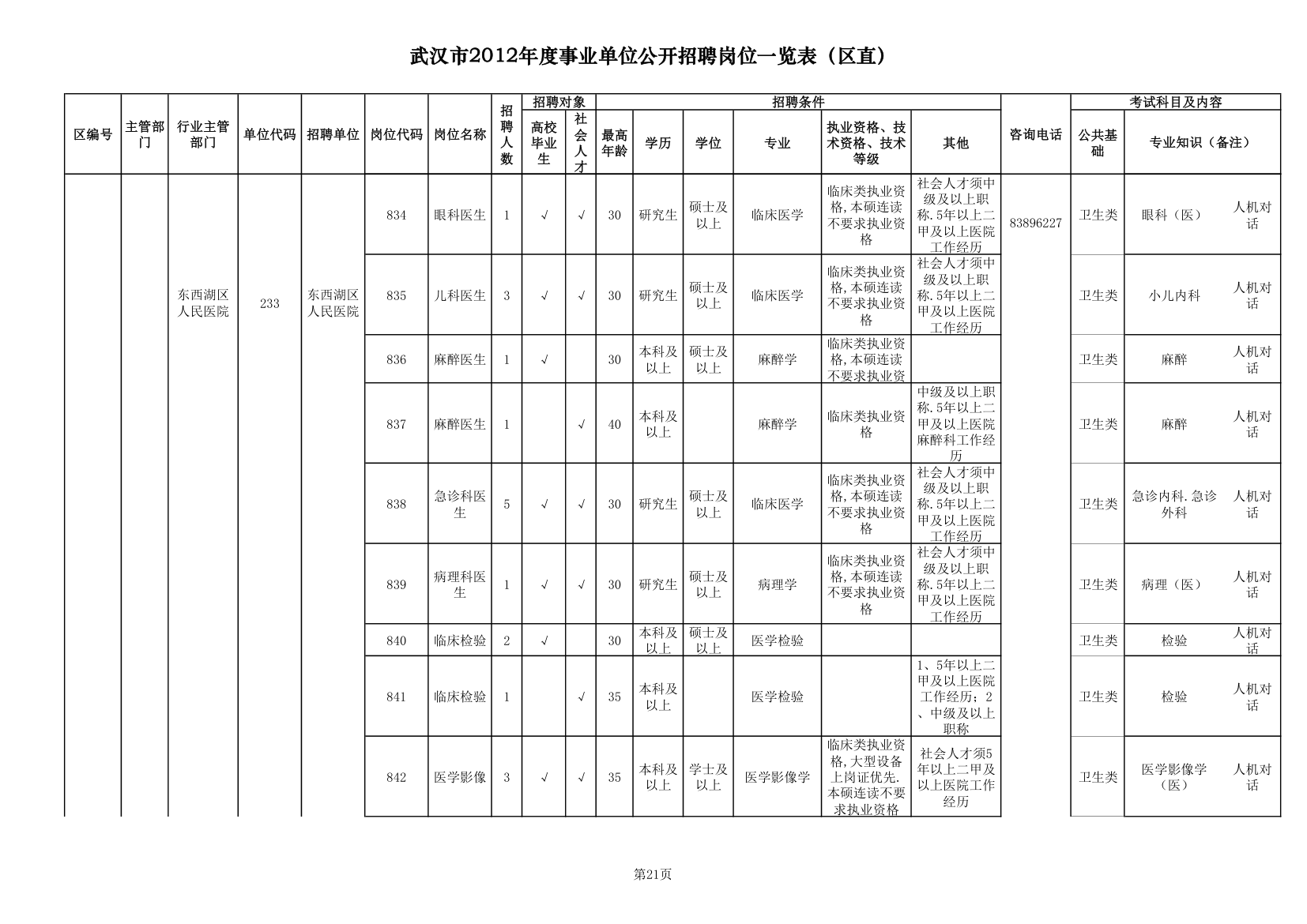 2012武汉事业单位职位一览表第21页