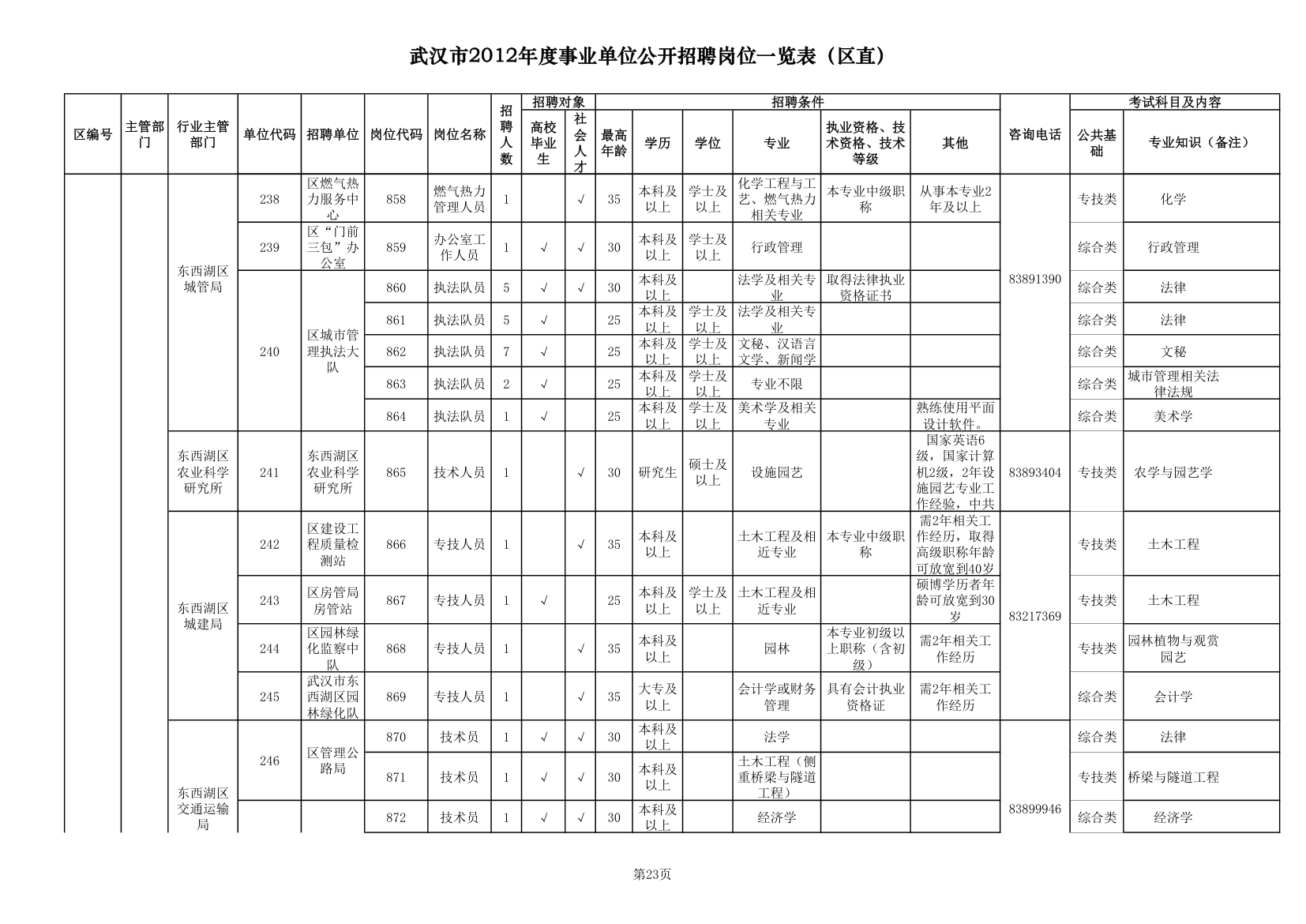 2012武汉事业单位职位一览表第23页