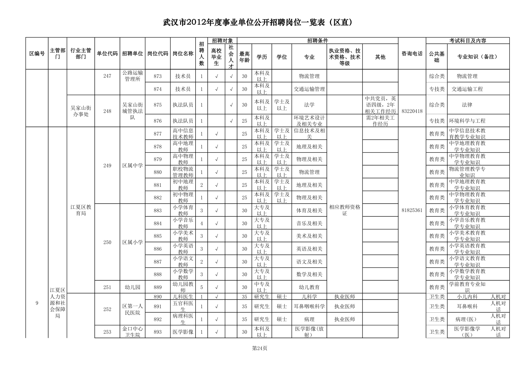 2012武汉事业单位职位一览表第24页