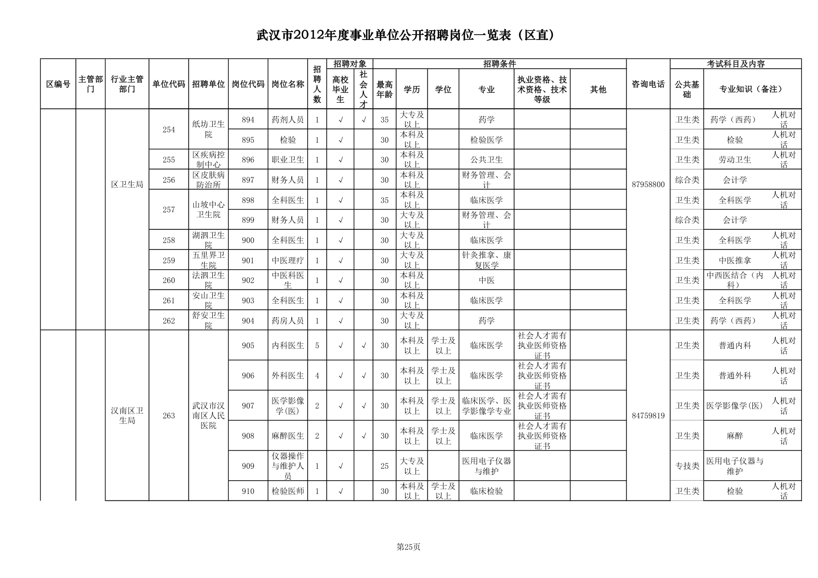 2012武汉事业单位职位一览表第25页