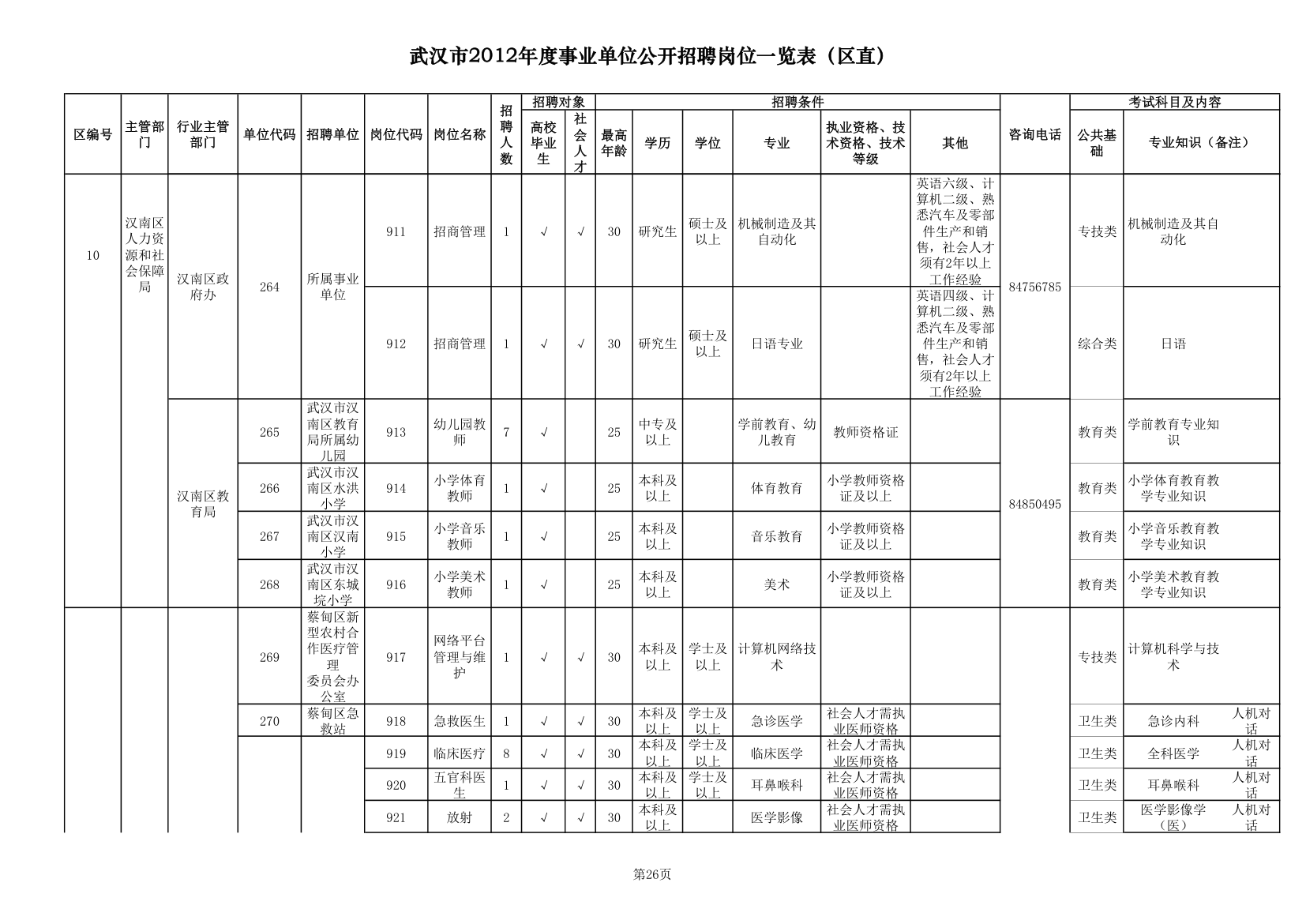 2012武汉事业单位职位一览表第26页