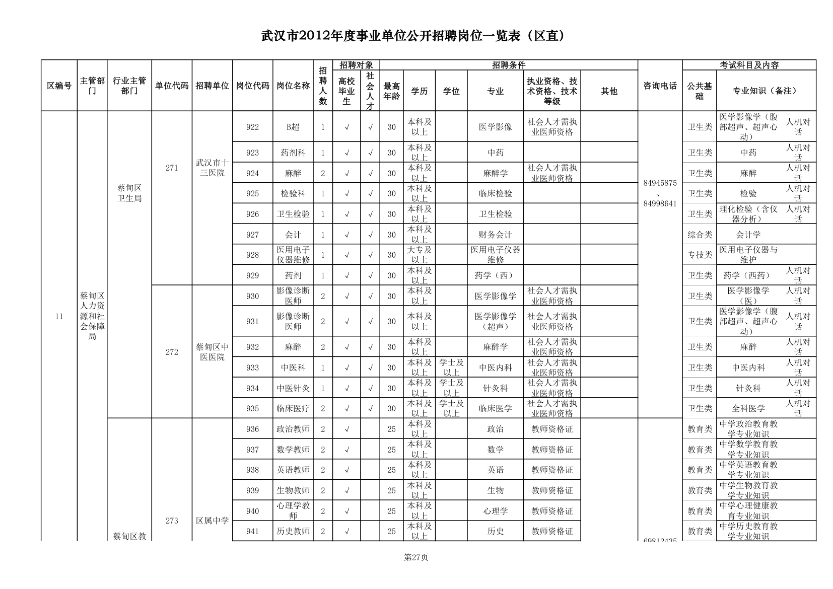 2012武汉事业单位职位一览表第27页