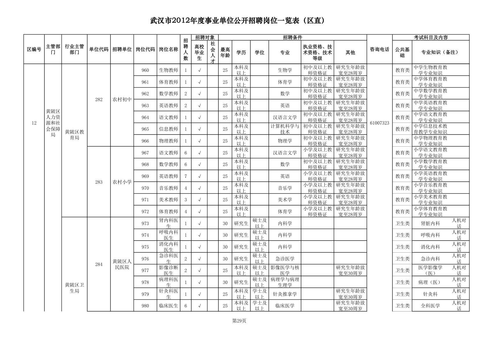 2012武汉事业单位职位一览表第29页