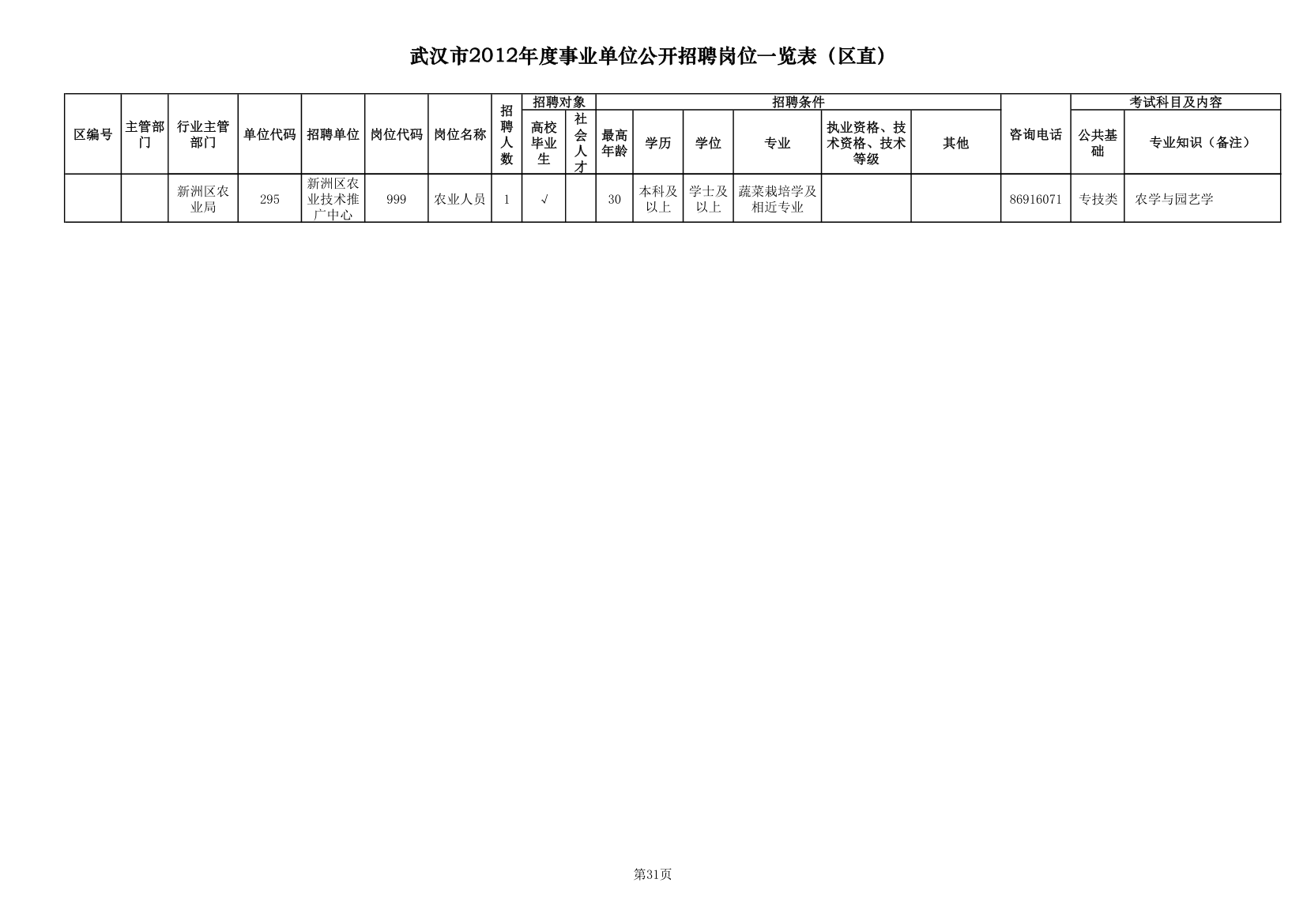 2012武汉事业单位职位一览表第31页