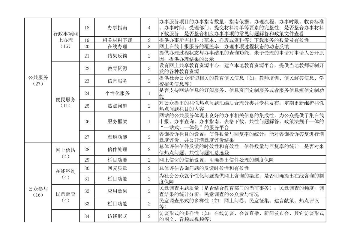 2011年度江苏省教育门户网站测评指标体系第2页