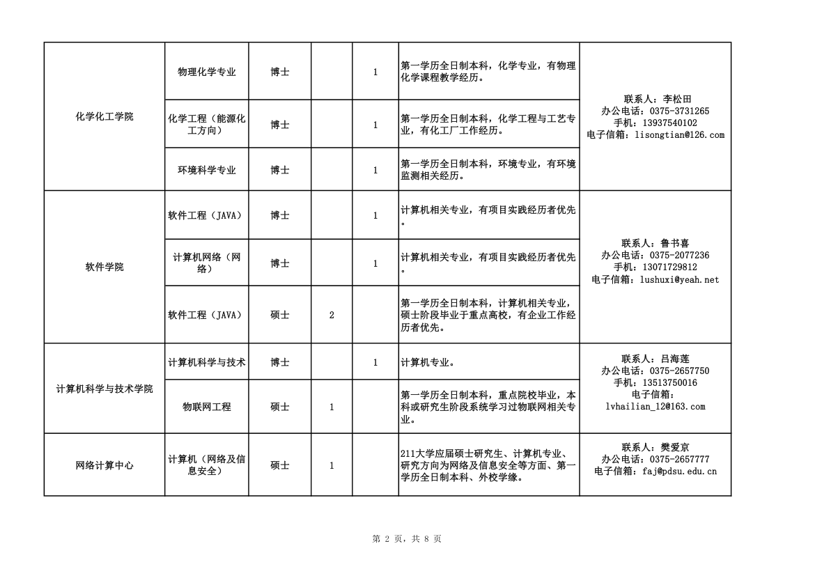 平顶山学院引进人才表第2页