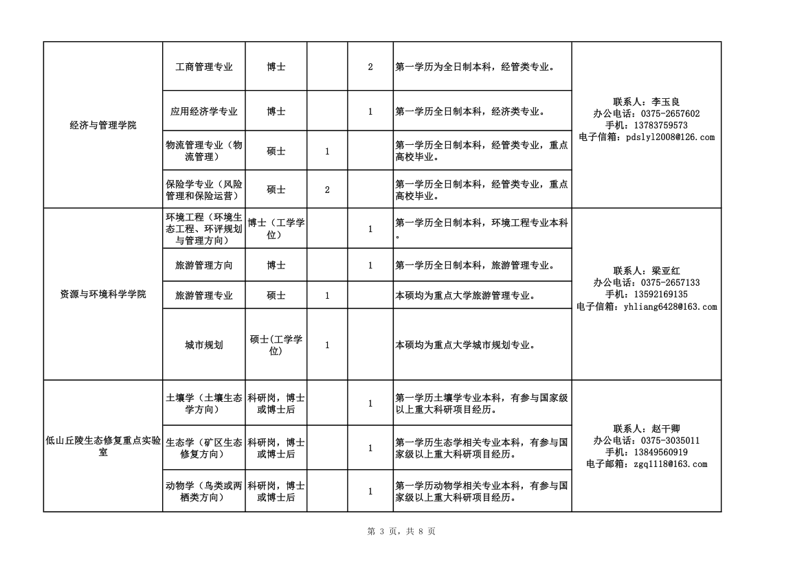 平顶山学院引进人才表第3页