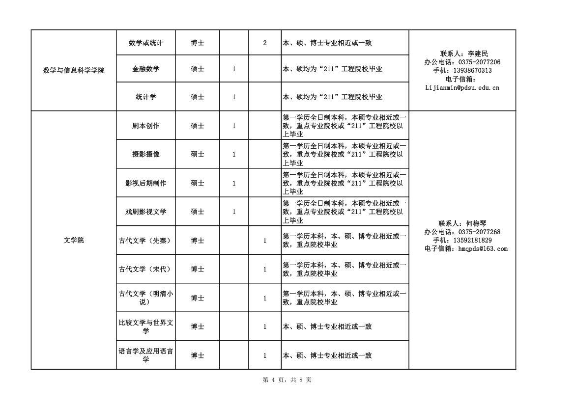 平顶山学院引进人才表第4页