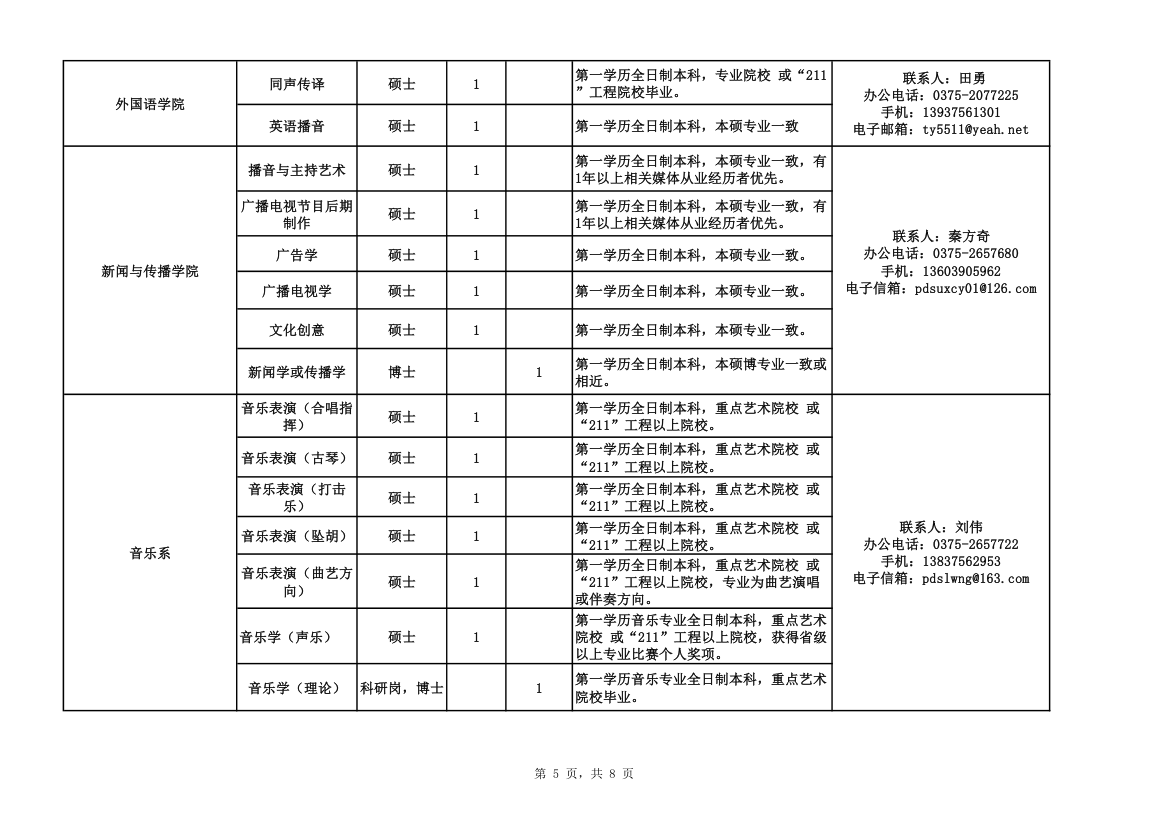 平顶山学院引进人才表第5页