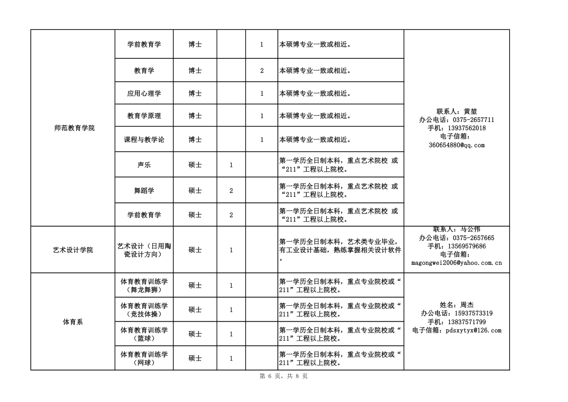 平顶山学院引进人才表第6页