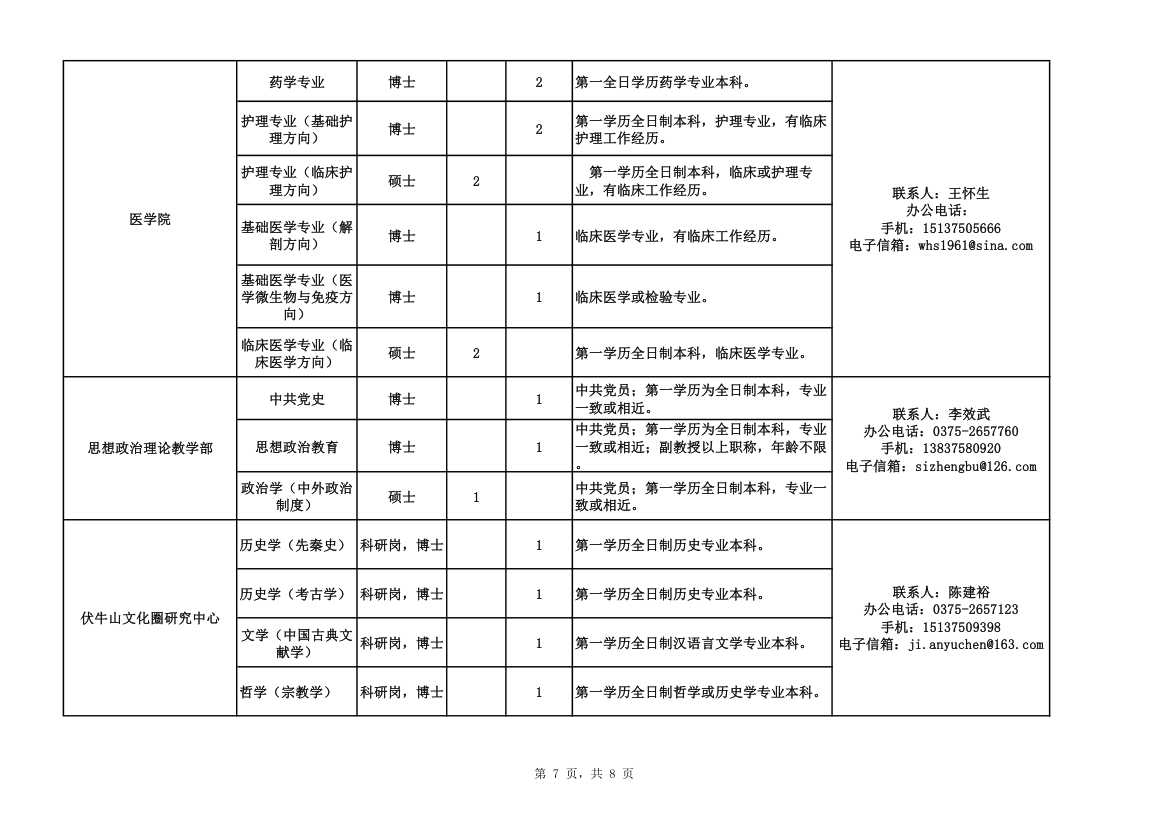 平顶山学院引进人才表第7页