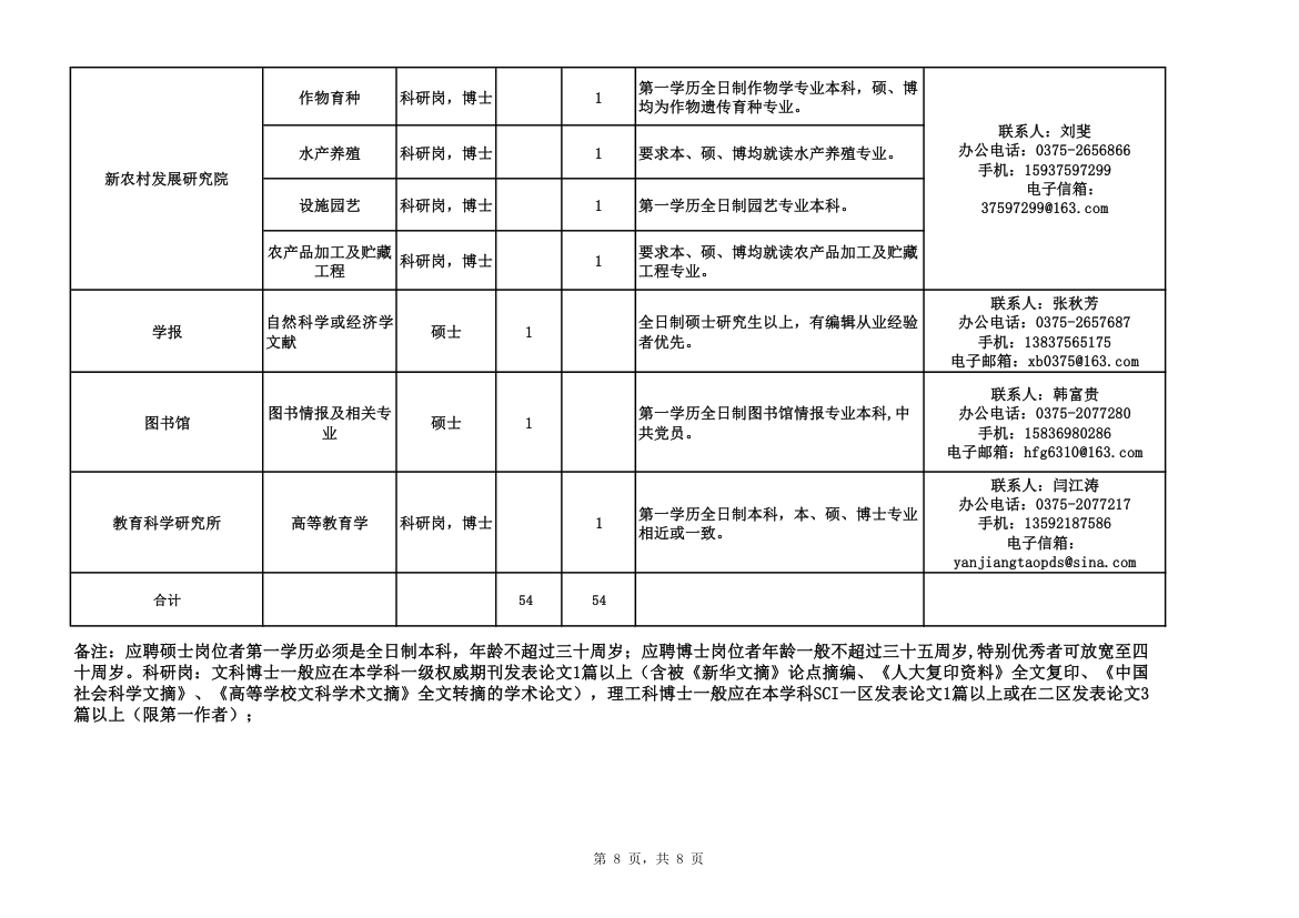 平顶山学院引进人才表第8页