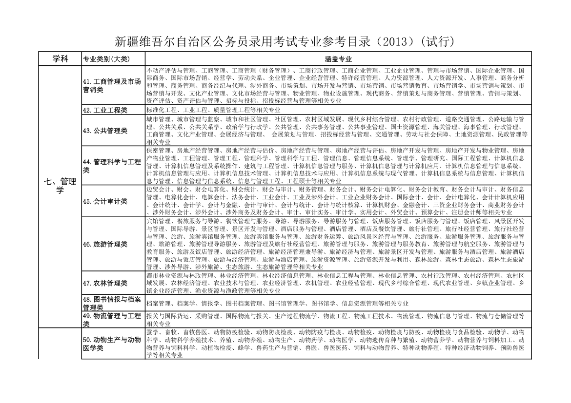 新疆维吾尔自治区公务员录用考试专业参考目录第8页