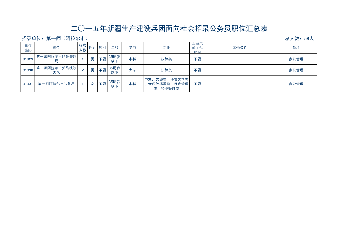 2015年兵团公务员职位表第3页