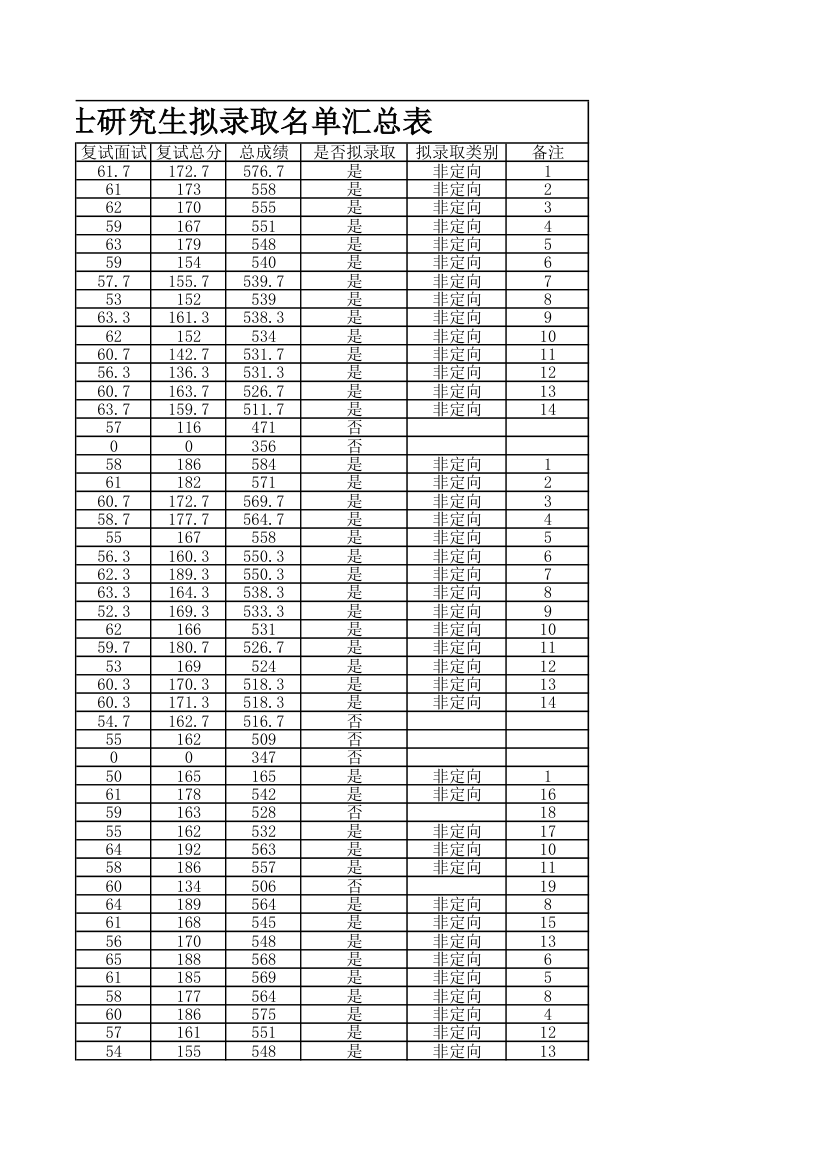 2014年中南财经政法大学金融学院录取研究生人员名单第8页