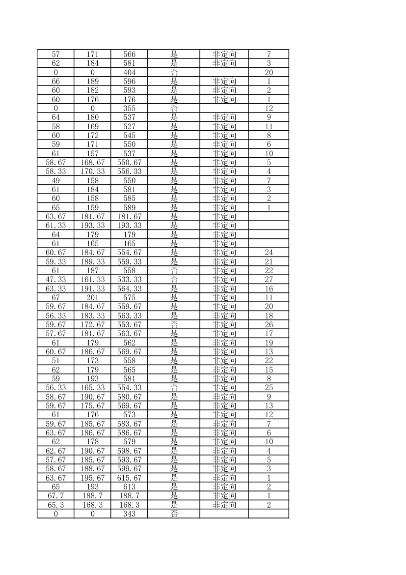 2014年中南财经政法大学金融学院录取研究生人员名单第9页