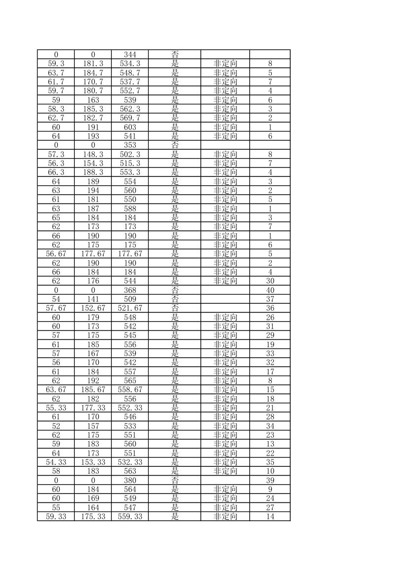 2014年中南财经政法大学金融学院录取研究生人员名单第10页