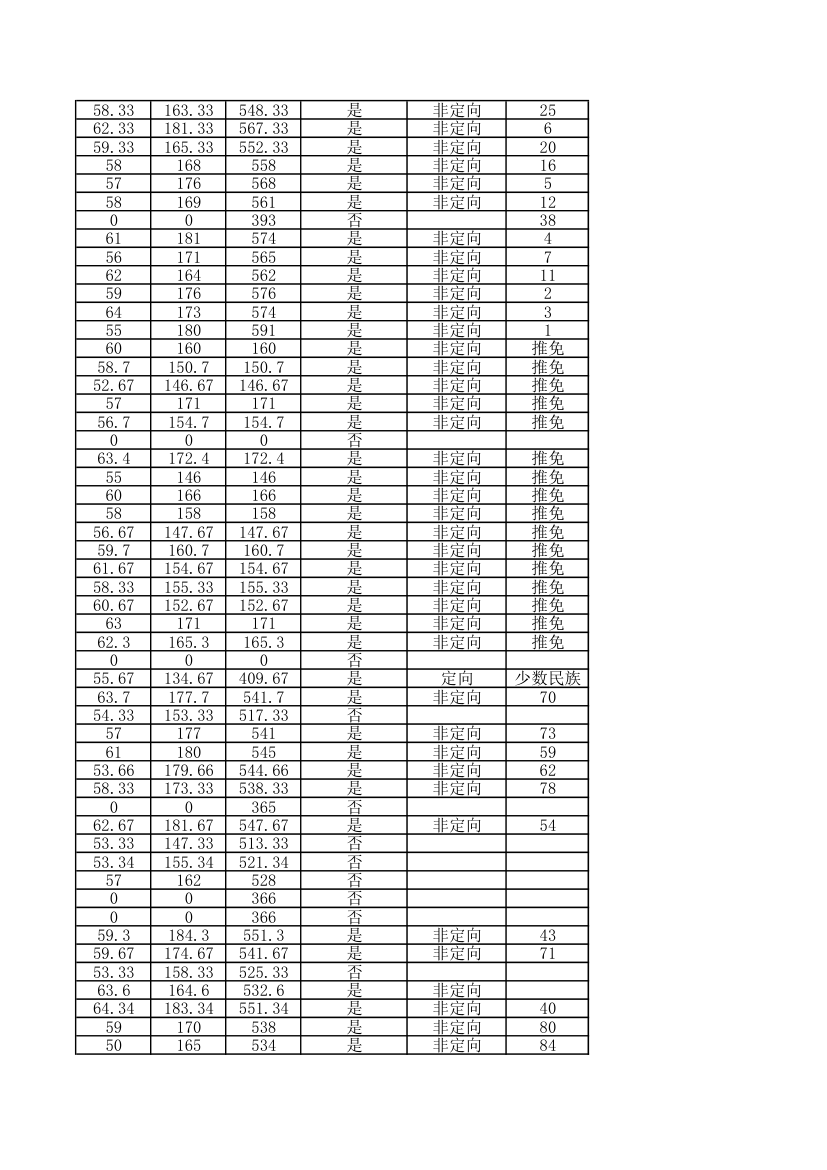 2014年中南财经政法大学金融学院录取研究生人员名单第11页