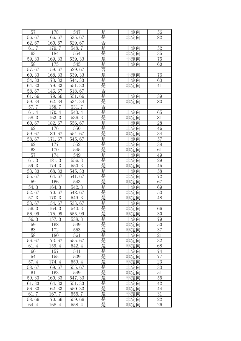 2014年中南财经政法大学金融学院录取研究生人员名单第12页