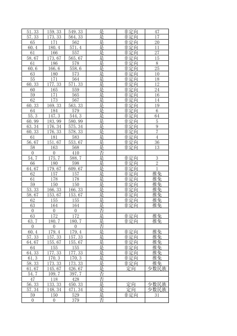 2014年中南财经政法大学金融学院录取研究生人员名单第13页