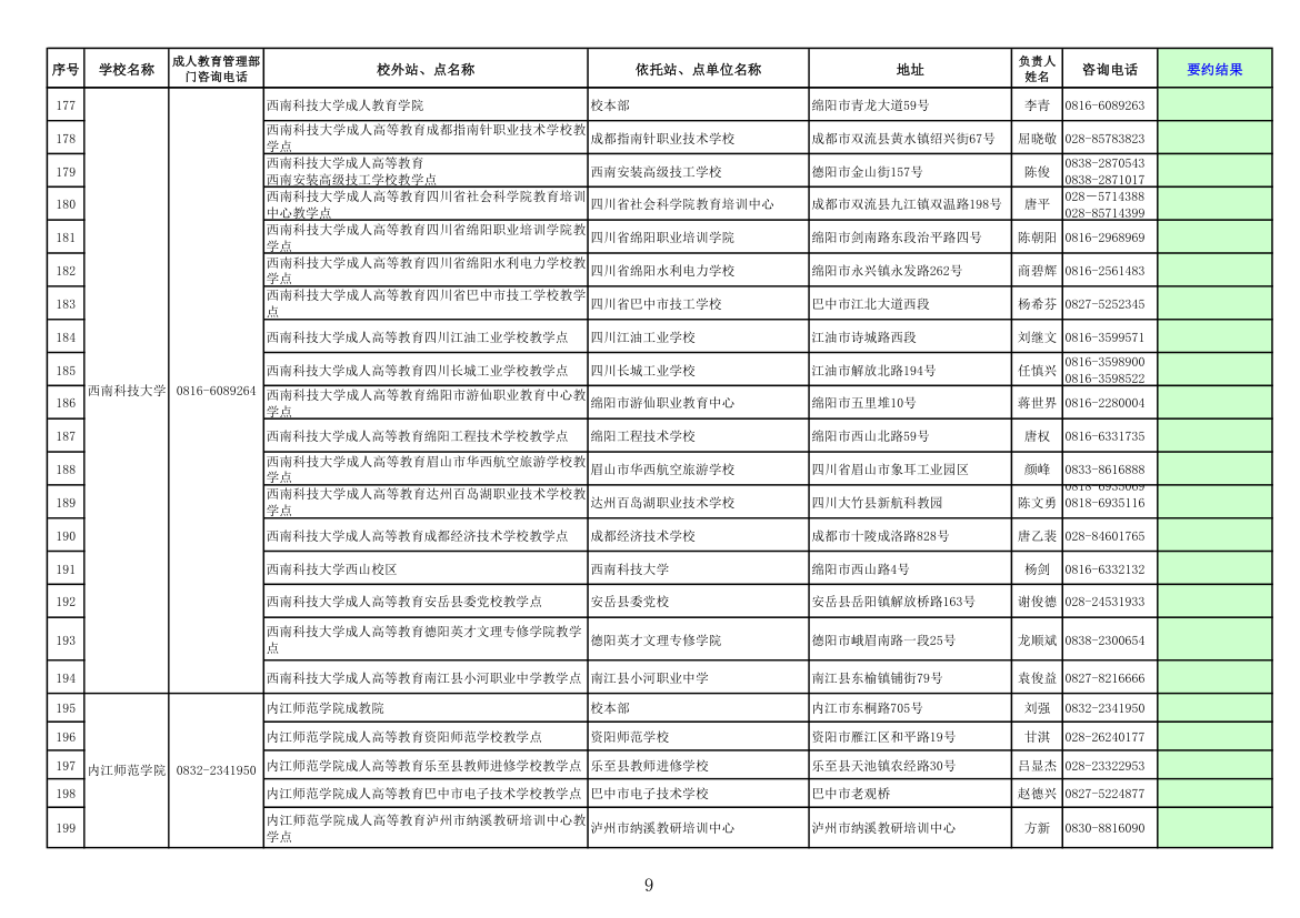 四川高校成人教育函授点第9页