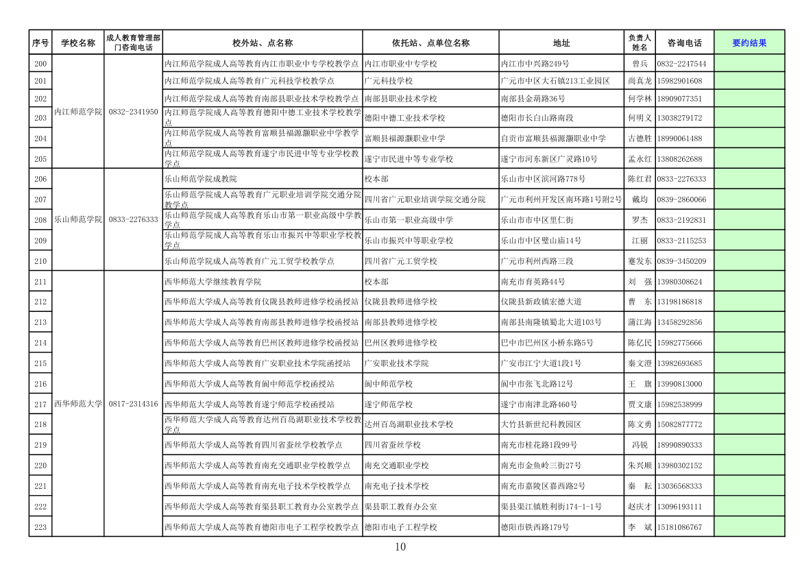 四川高校成人教育函授点第10页