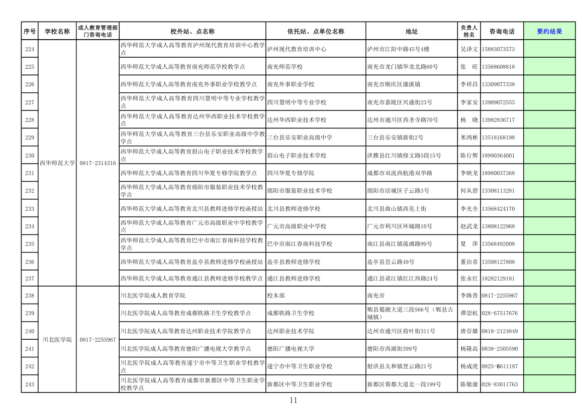 四川高校成人教育函授点第11页