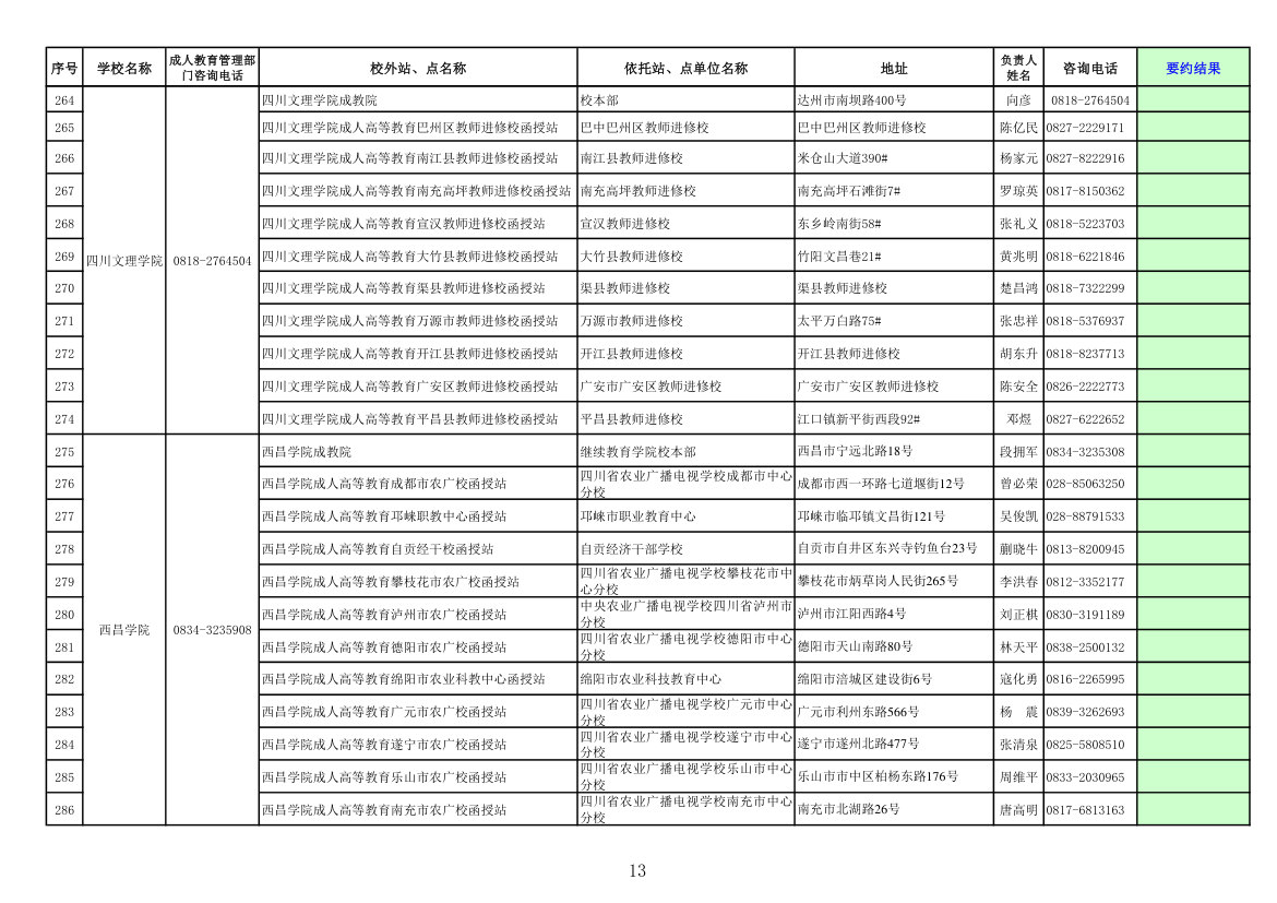 四川高校成人教育函授点第13页