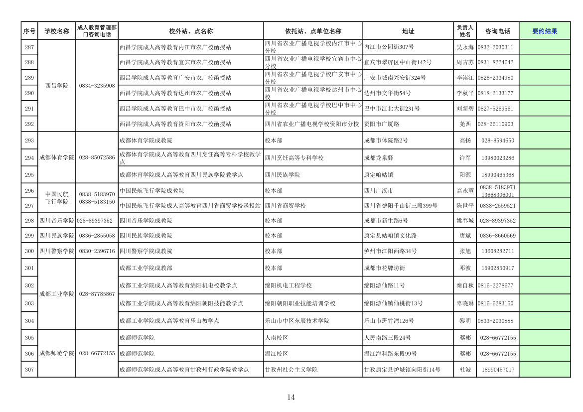 四川高校成人教育函授点第14页