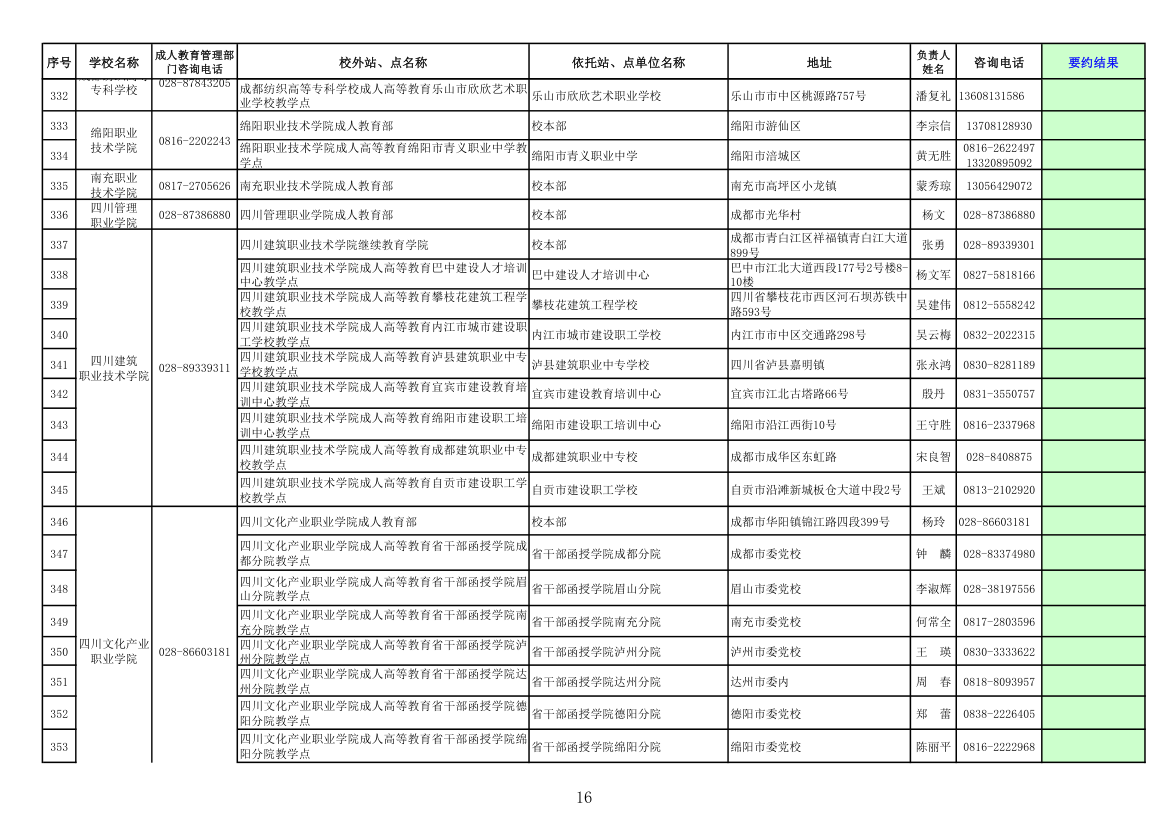 四川高校成人教育函授点第16页