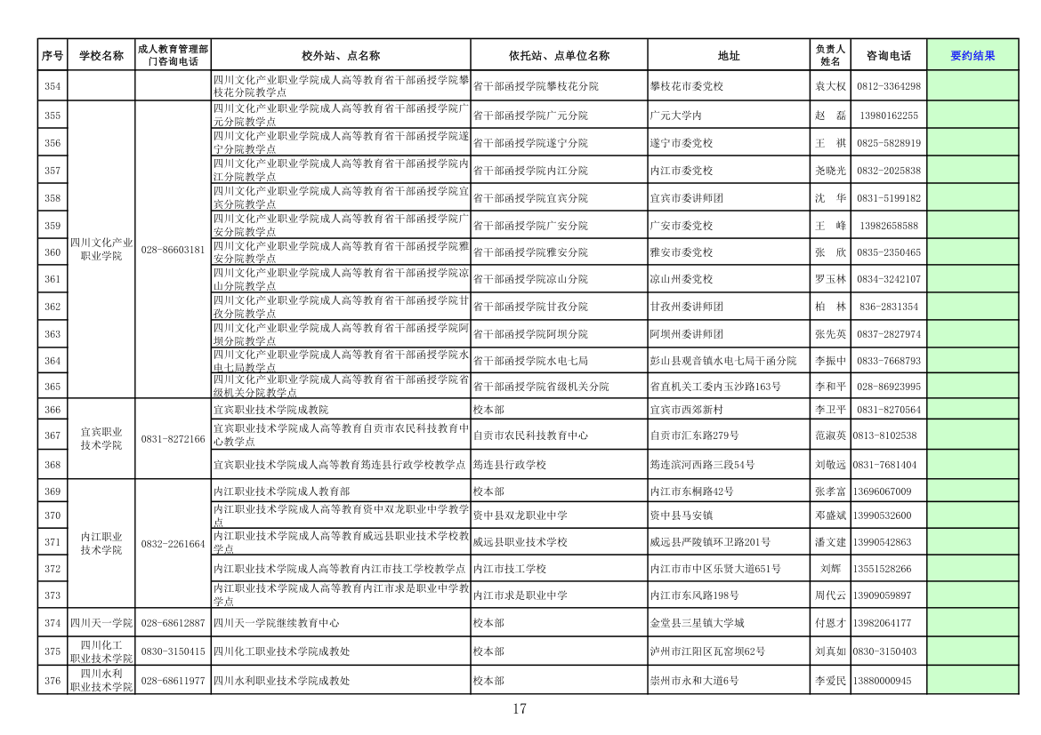 四川高校成人教育函授点第17页