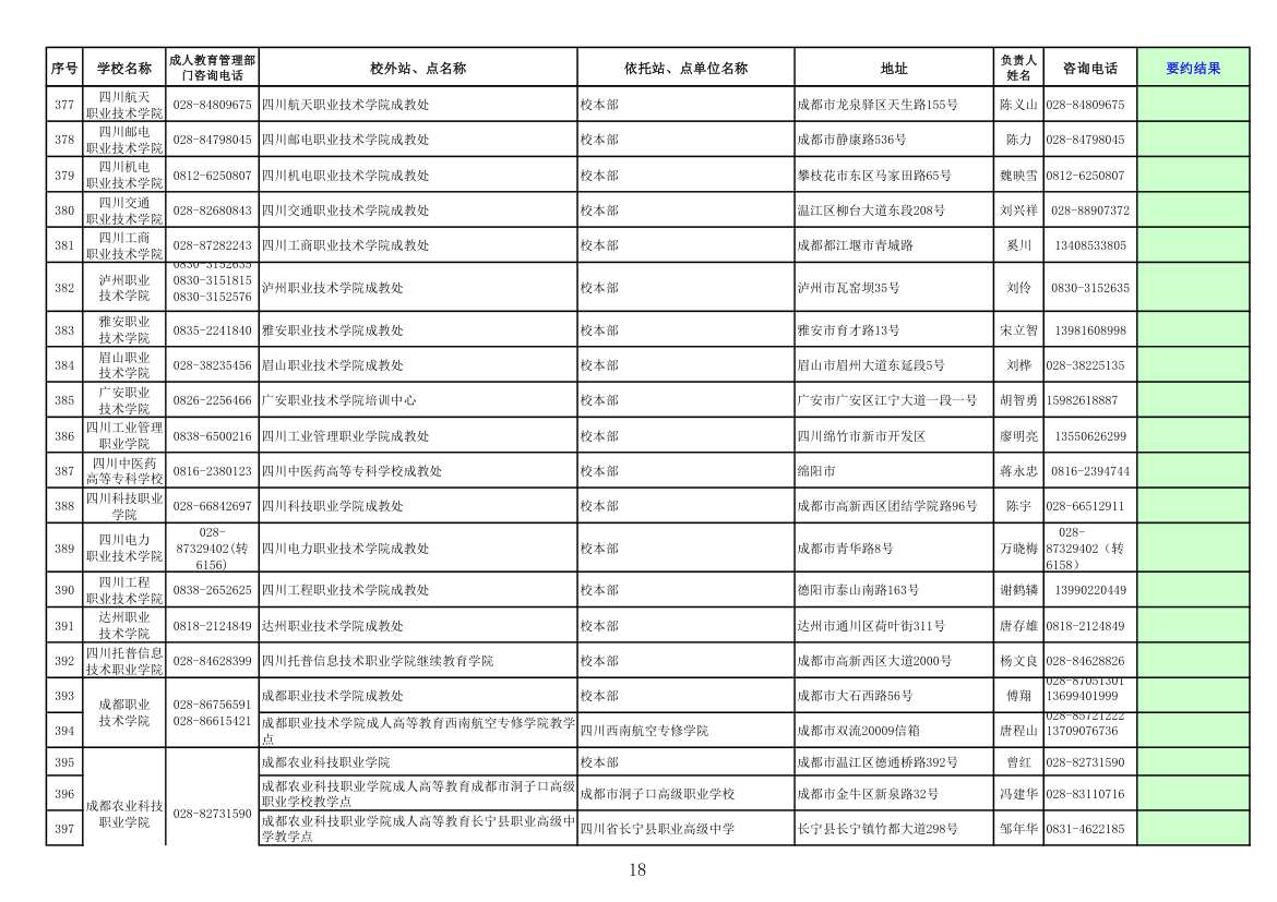 四川高校成人教育函授点第18页