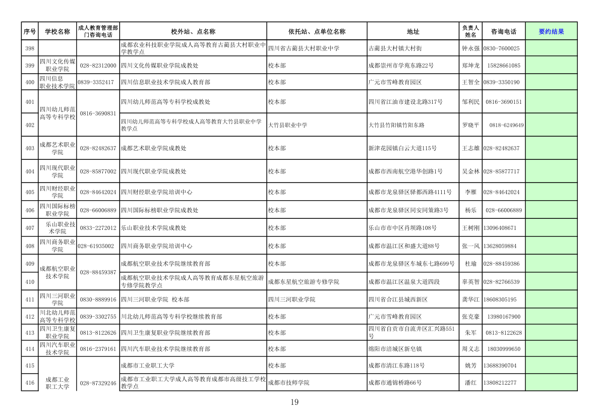 四川高校成人教育函授点第19页